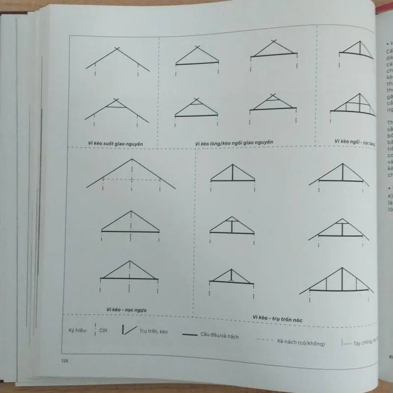 Sách kiến trúc: Bộ khung gỗ trong di tích kiến trúc cổ truyền Việt tập 1 603615