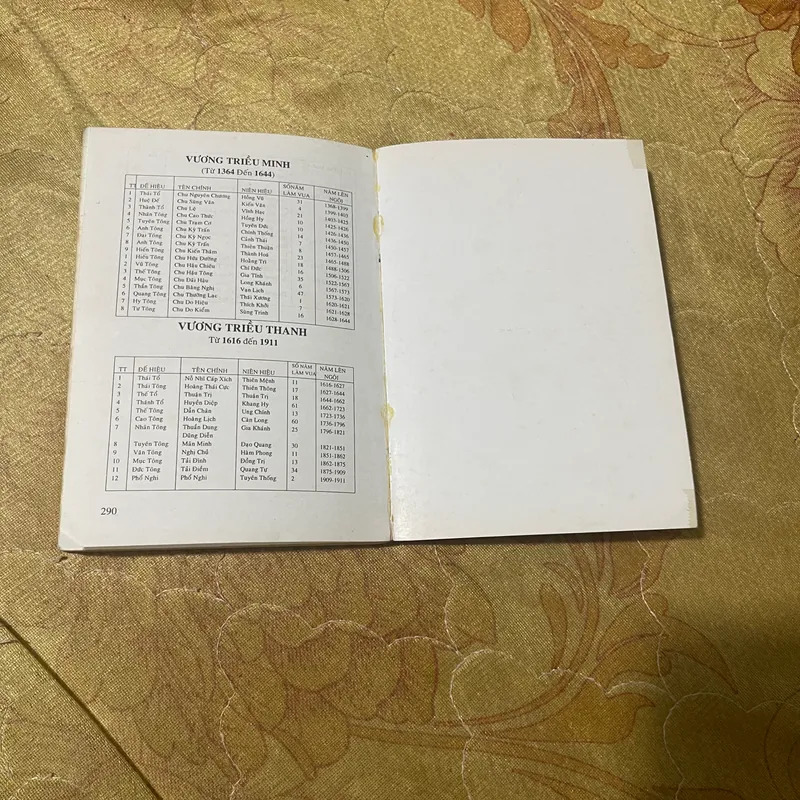 CÁC TRIỀU ĐẠI TRUNG HOA- LÊ GIẢNG BIÊN SOẠN 565320