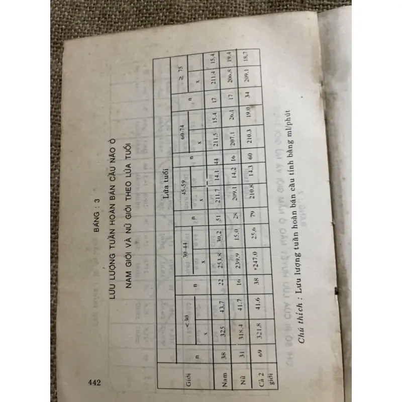 SÁCH Y - MỘT SỐ THĂM DÒ CHỨC NĂNG SINH LÝ, HƠN 400 TRANG 571856