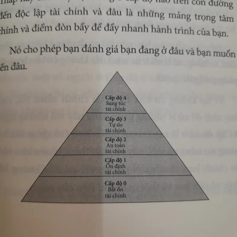 Rich Habits Poor Habits - Sự khác biệt người giàu và nghèo 589059