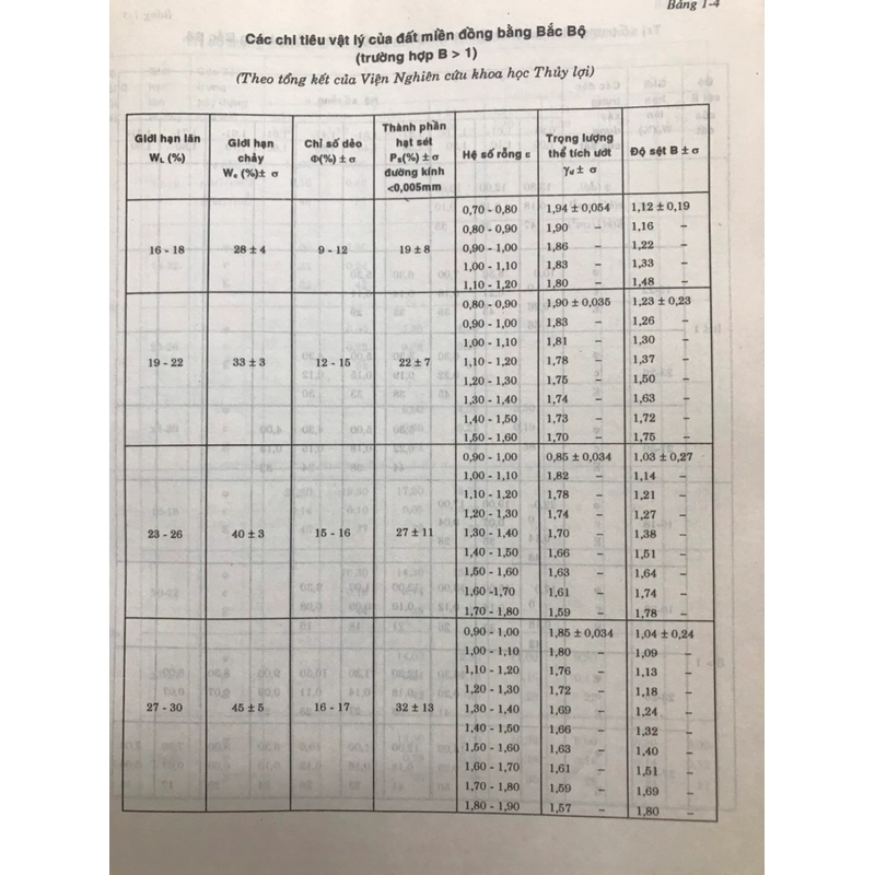 NHỮNG PHƯƠNG PHÁP XÂY DỰNG CÔNG TRÌNH TRÊN NỀN ĐẤT YẾU 462189