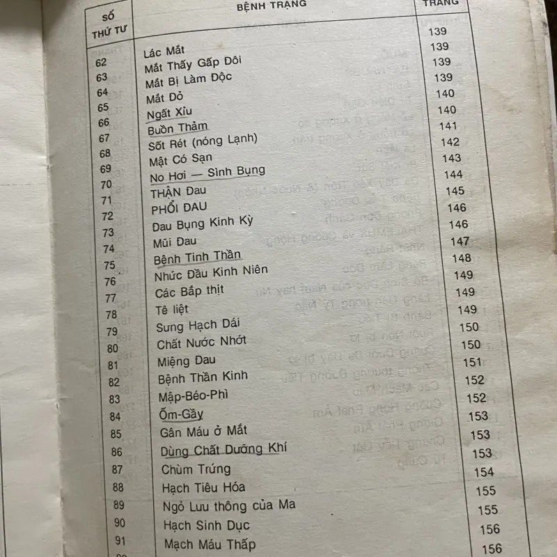 BẤM HUYỆT - CÁCH CHỮA VÀ SỰ ích lợi - gần 200 trang  925448