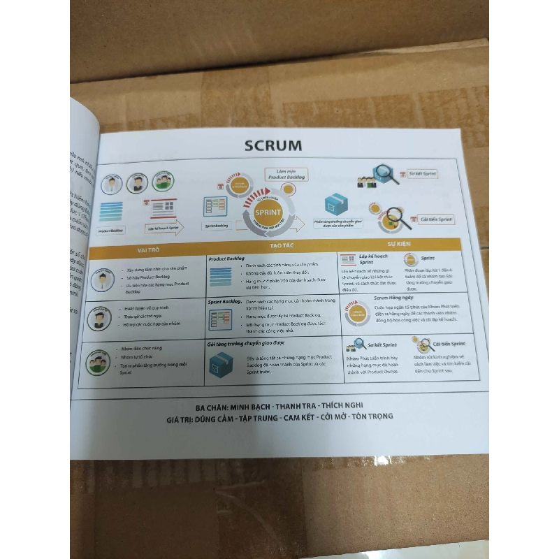 [59K/kg] Cẩm nang SCRUMHCM01/03 364692