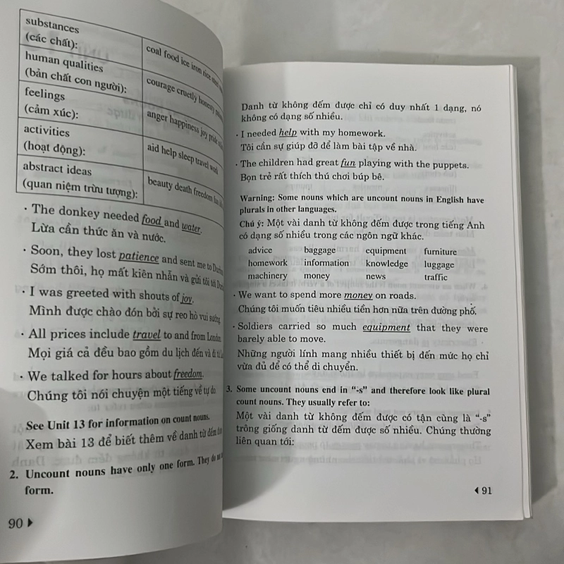 Ngữ pháp Tiếng Anh thực dụng 505531