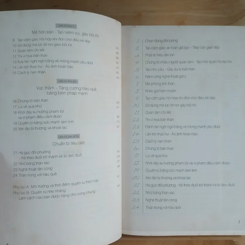 Nghệ Thuật Quyến Rũ (The Art Of Seduction) - Robert Greene 675189