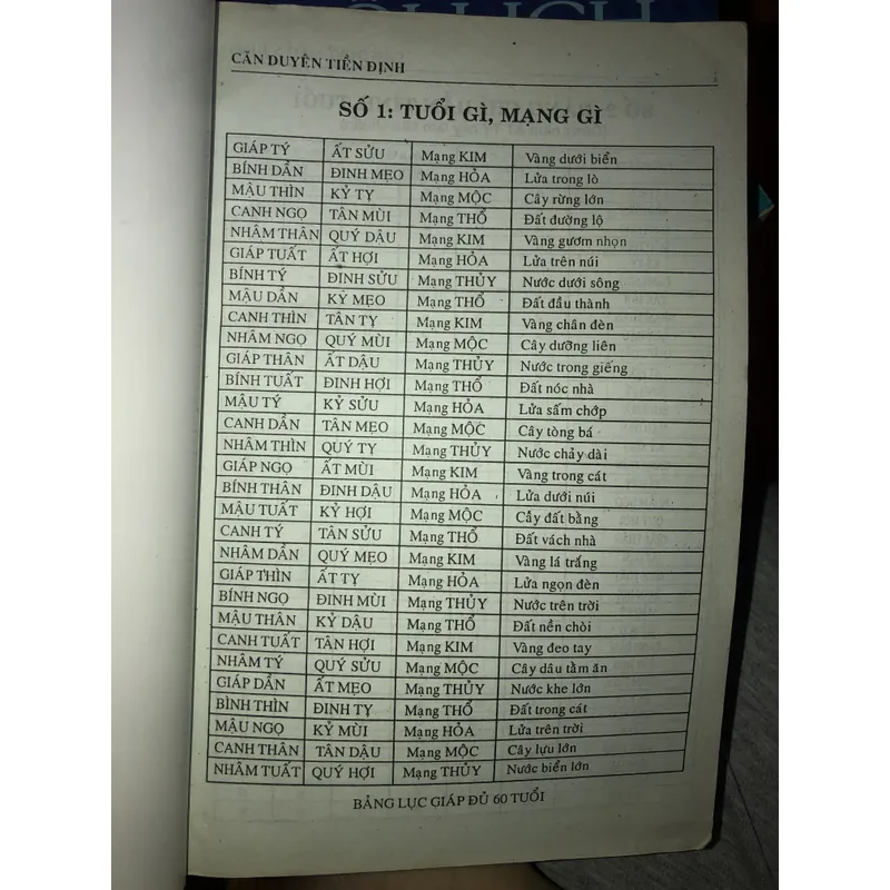 Sách xem tuổi vợ chồng - Căn Duyên Tiền Định 701592