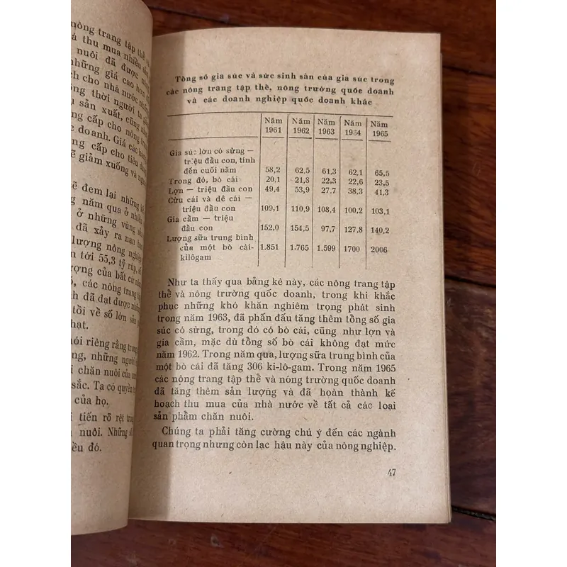📖 Liên Xô trên con đường xây dựng cơ sở vật chất kỹ thuật của chủ nghĩa cộng sản (xb 1976 693351