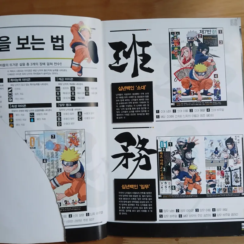 Tuyển Tập Tranh Naruto (Naruto Artbook) - Masashi Kishimoto 1026175