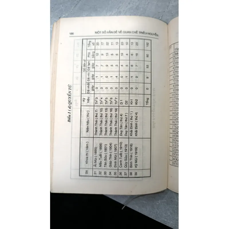 MỘT SỐ VẤN ĐỀ VỀ QUAN CHẾ TRIỀU NGUYỄN - PHAN ĐẠI DOÃN 731803