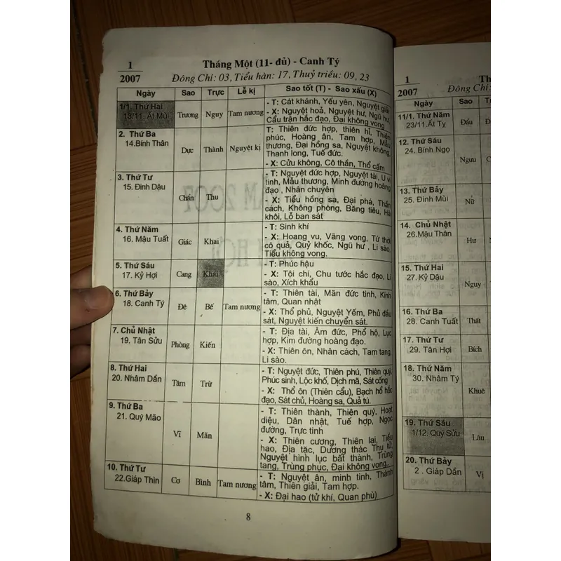 Nghiên cứu văn hoá truyền thống Âm Dương đối lịch 2007-2012 701582