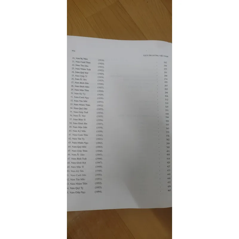 LỊCH ẨM DƯƠNG  558301