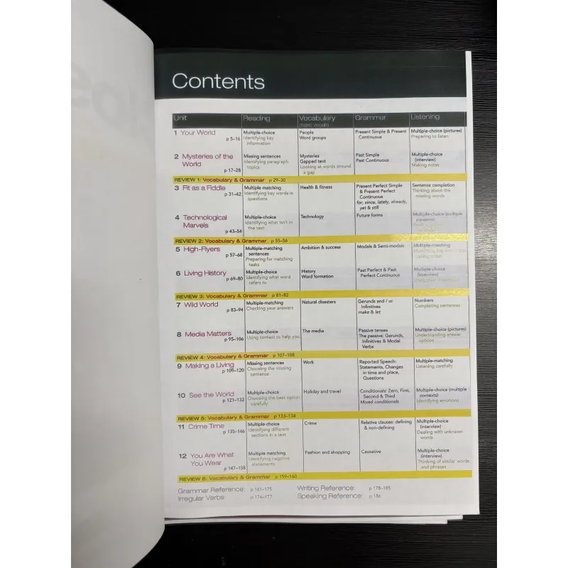 Bộ sách tiếng Anh Close-Up band B1+ 755437