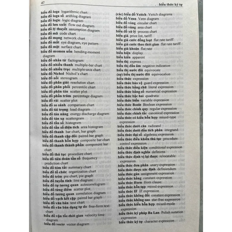 TỪ ĐIỂN TOÁN HỌC VÀ TIN HỌC VIỆT - ANH 759128