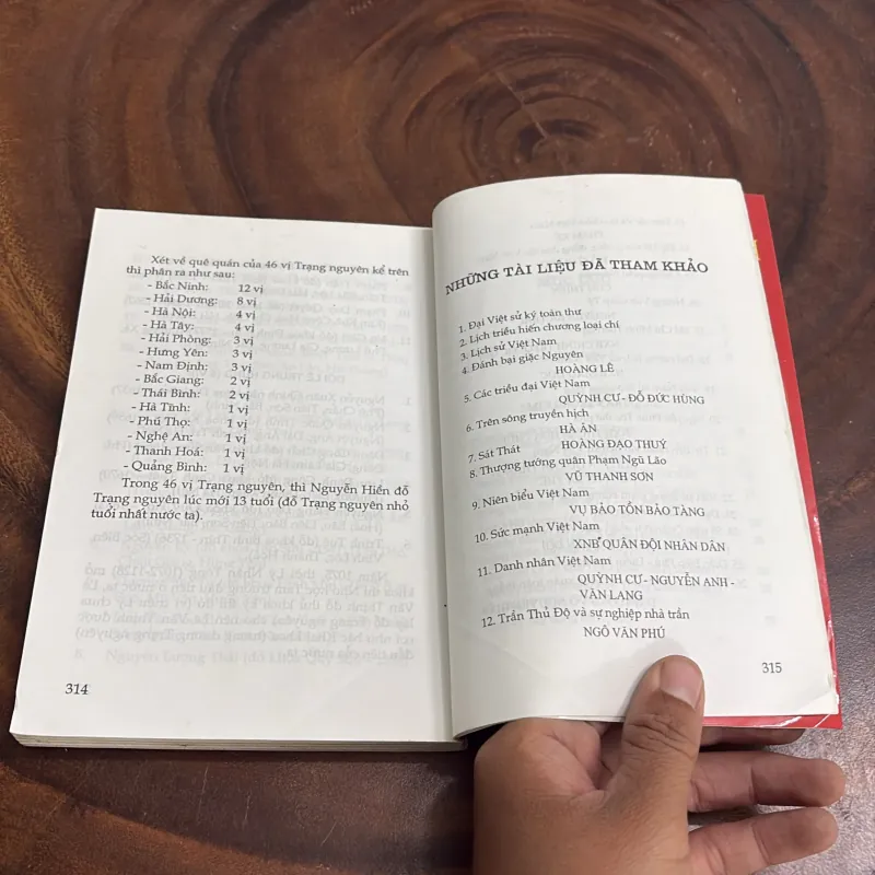 II Sách Lịch Sử: Tóm Tắt Niên Biểu Lịch Sử Việt Nam - Hà Văn Thư, Trần Hồng Đức - 2009 1022417