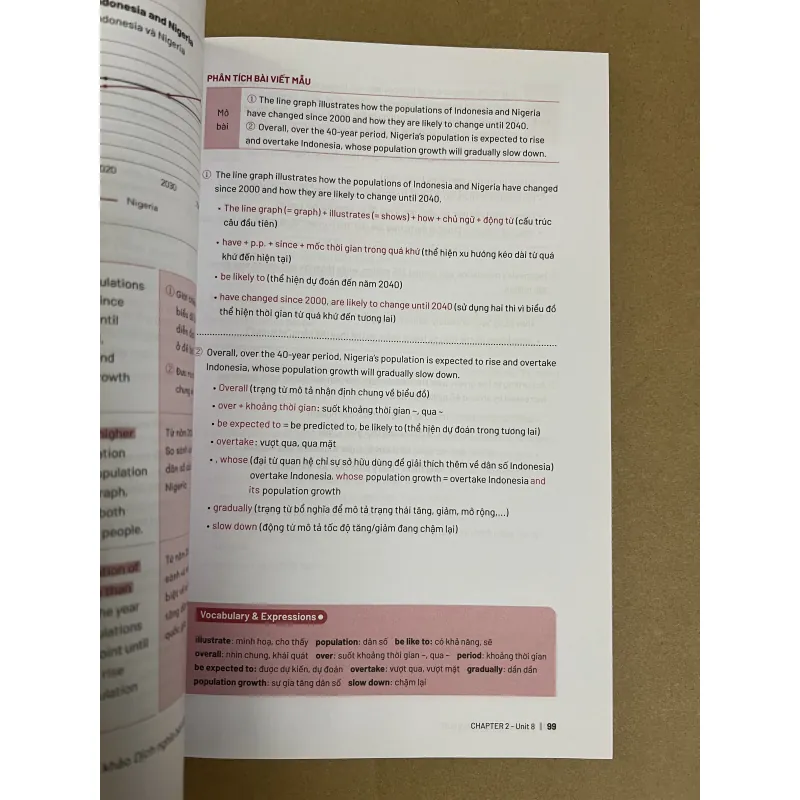 VIC IELTS WRITING START 1022483