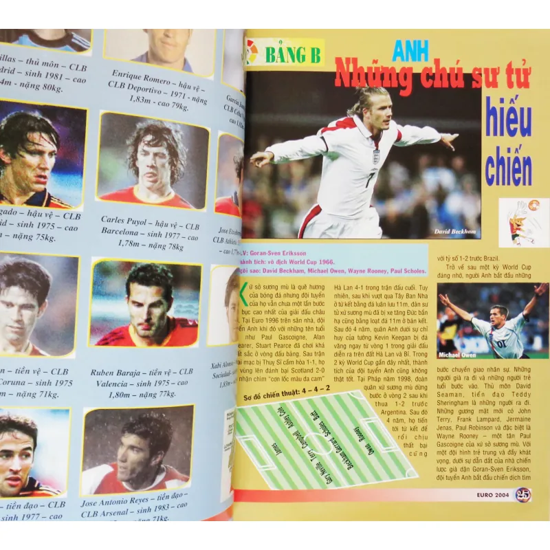 Cẩm nang bóng đá Euro 2004 16479