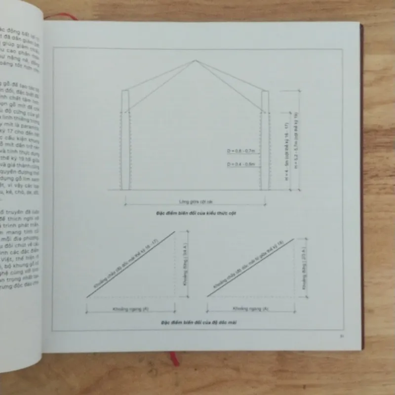 Sách kiến trúc: Bộ khung gỗ trong di tích kiến trúc cổ truyền Việt tập 1 603615
