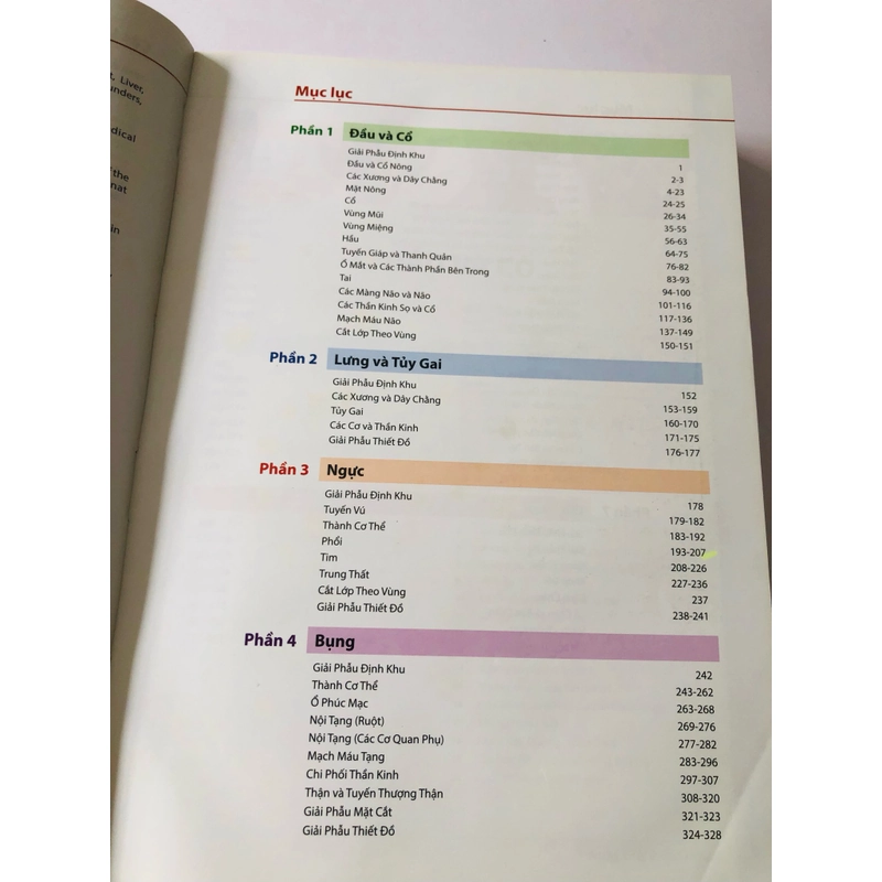 ALAS GIẢI PHẪU NGƯỜI 6 455852
