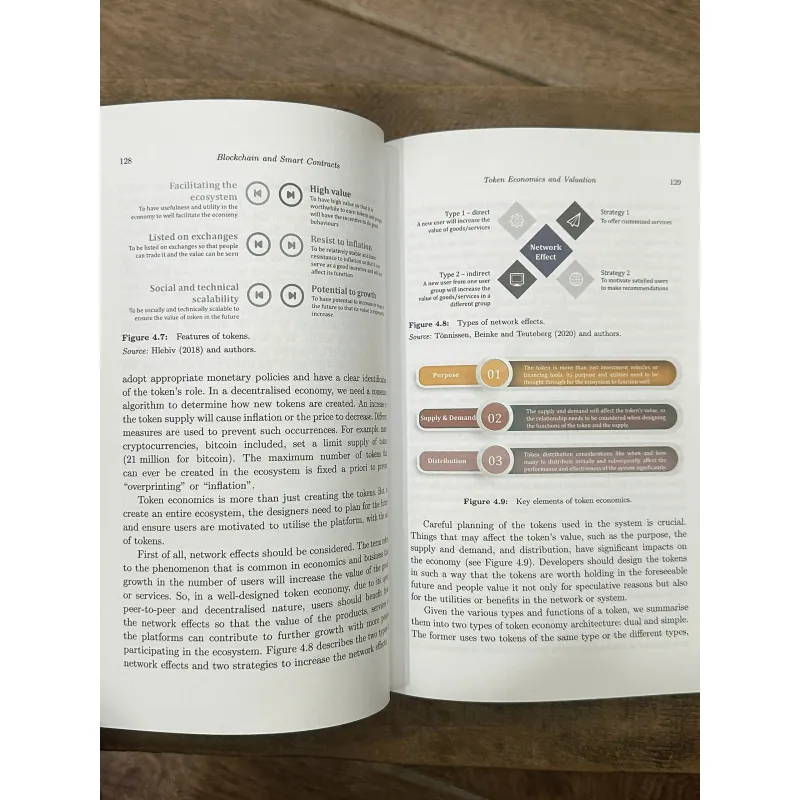 Blockchain and Smart Contracts - Lo Wang Lee 739996