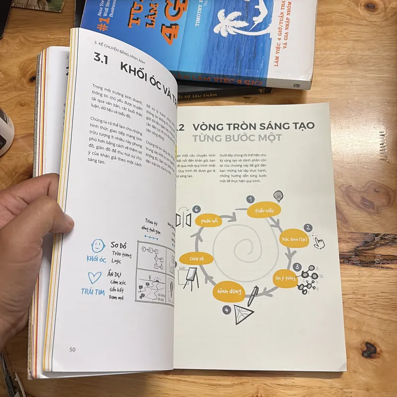 II Sách Kỹ Năng: VISUAL THINKING _ Tư Duy Hình Ảnh - Willemien Brand - 2019 699408