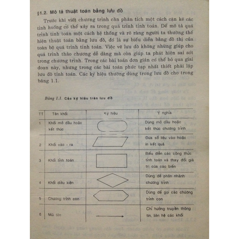 101 THUẬT TOÁN VÀ CHƯƠNG TRÌNH 495341