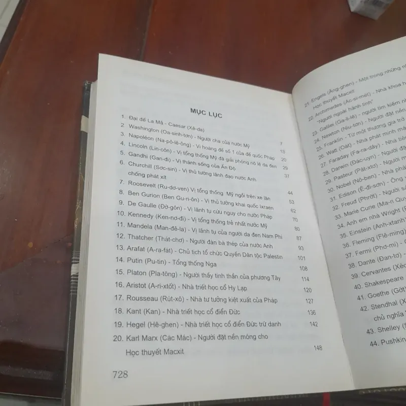 DANH NHÂN THẾ GIỚI 735571