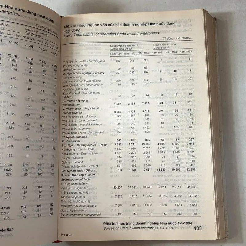 Tư liệu kinh tế xã hội (1990-1996) 727777