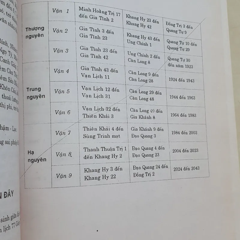TRẠCH VẬN TÂN ÁN(PHONG THỦY HUYỀN KHÔNG ) 502121