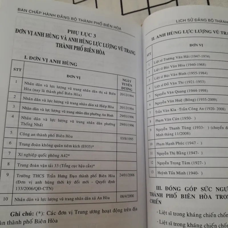 Lịch sử Đảng Bộ Thành phố Biên Hòa 1930-2015. Hội Khoa học Lịch sử tỉnh ĐN t7/2015 696354