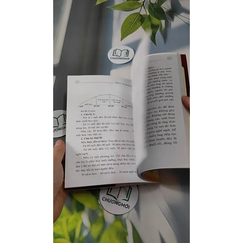 Nghiên Cứu Phương Pháp Khai Thác Tiềm Năng Chu Kỳ Thứ 2 Của Con Người - Phạm Đình Nghi 727276