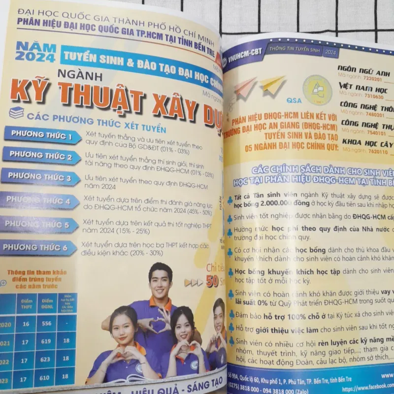 CẨM NANG HƯỚNG NGHIỆP- TUYỂN SINH 2024. Trung tâm Hướng nghiệp TP.HCM 792411