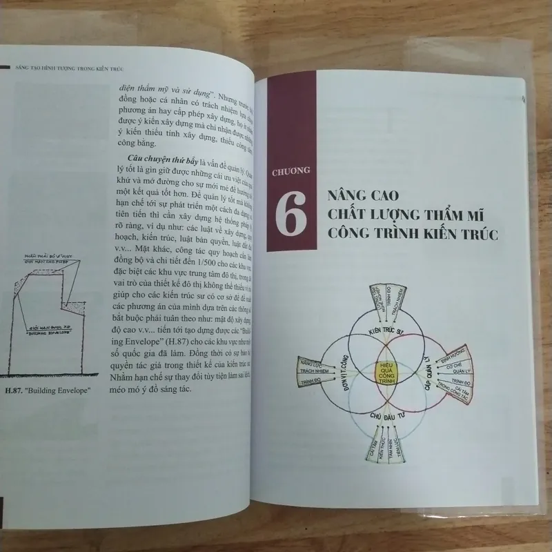 2 cuốn kiến trúc: Sáng tạo hình tượng trong kiến trúc + Phương pháp thể hiện kiến trúc 602597