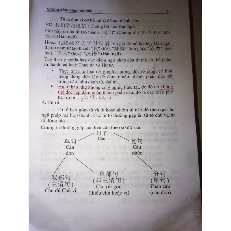 Thực Hành Ngữ Pháp Tiếng Hán Hiện Đại Nguyễn Hữu Trí 970496