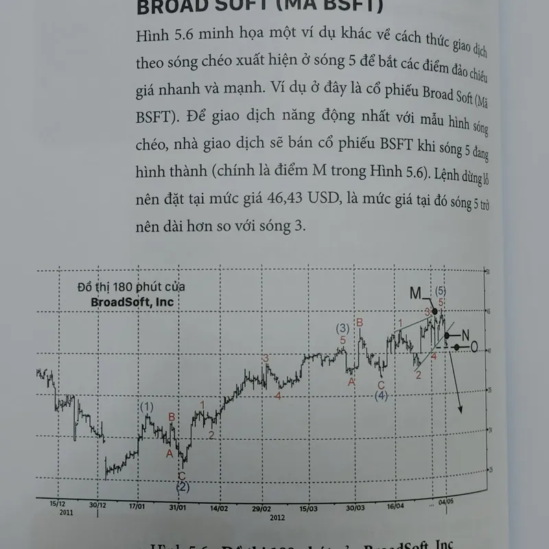 HƯỚNG DẪN GIAO DỊCH THEO SÓNG ELLIOTT 565444