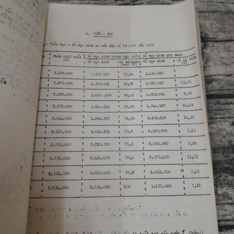 Tài liệu KẾ HOẠCH PHÁT TRIỂN GIÁO DỤC. Bộ Giáo Dục (cũ) năm 1972 751390