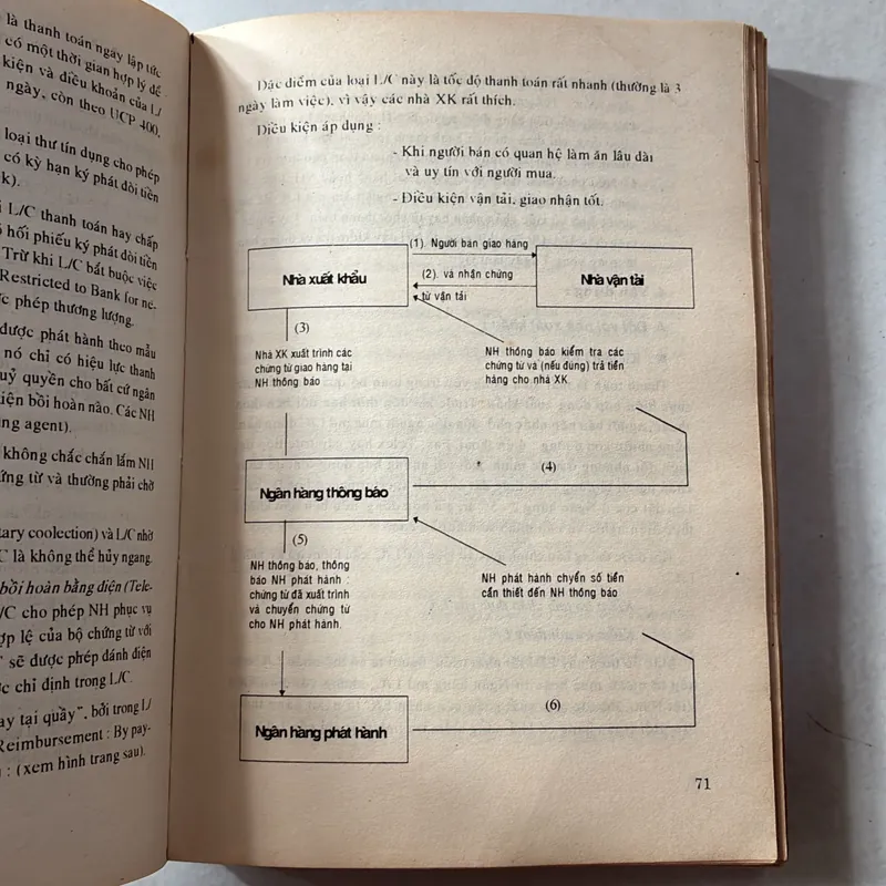 Kỹ thuật ngoại thương - Đoàn Thị Hồng Vân - 1996s 727493
