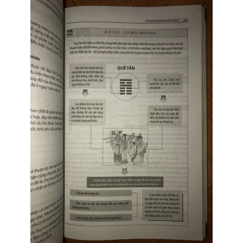 Dự đoán nhân duyên 701537