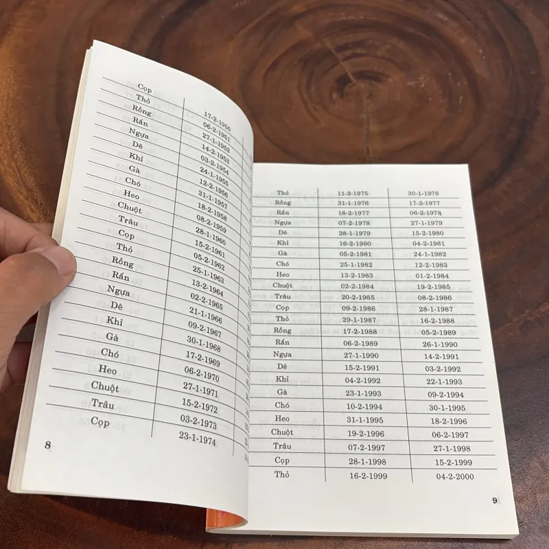 II Dự Đoán Về Con Người, Tìm Hiểu Về 12 Con Giáp - NELL SOMERVILLE - 2006 1020029