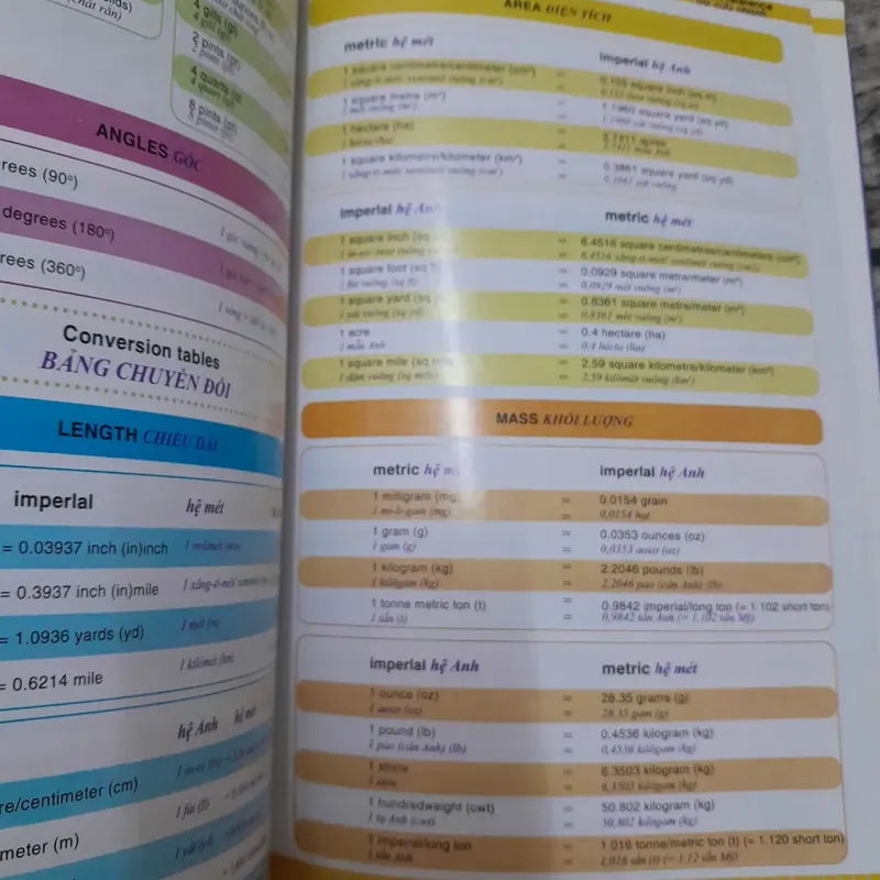 Từ điển Toán học Anh Việt dành cho Tiểu học và THCS. Tg. Carol Vorderman. Hồ H anh dịch 711813