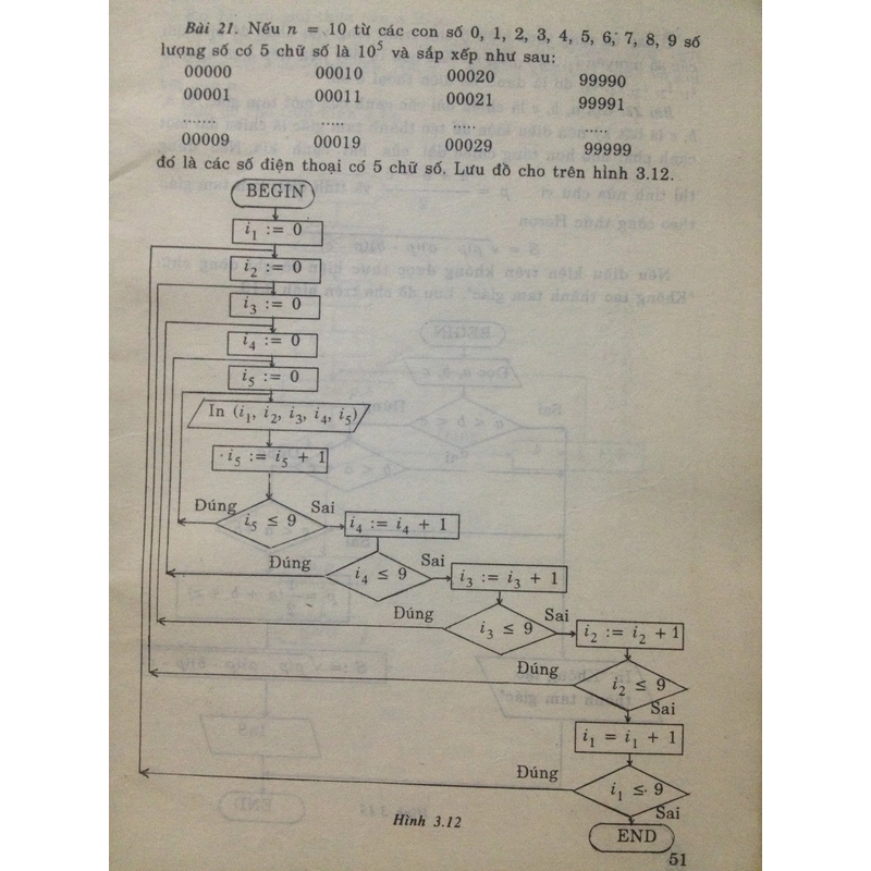 101 THUẬT TOÁN VÀ CHƯƠNG TRÌNH 495341