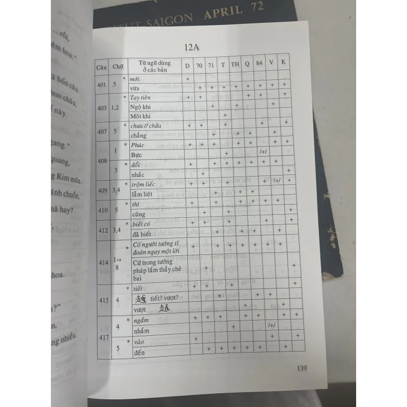 TƯ LIỆU TRUYỆN KIỀU - NGUYỄN TÀI CẨN 933486