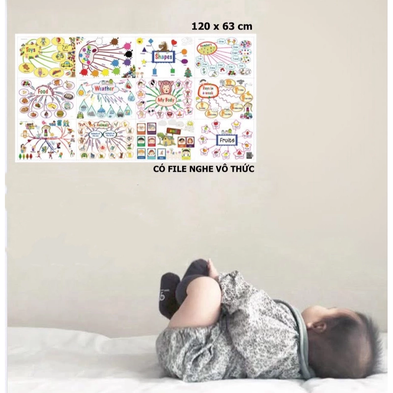 Tranh decal dán tường Mindmap tiếng anh 549956