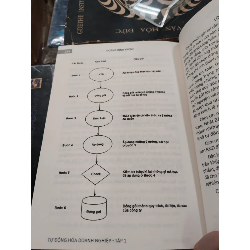 TỰ ĐỘNG HÓA DOANH NGHIỆP (Tập 1) - Hoàng Đình Trọng 957187