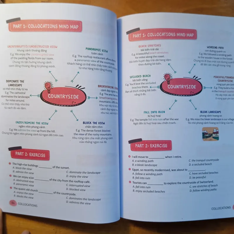 Mind map : English phrasal verbs, collocations and idioms 1043108