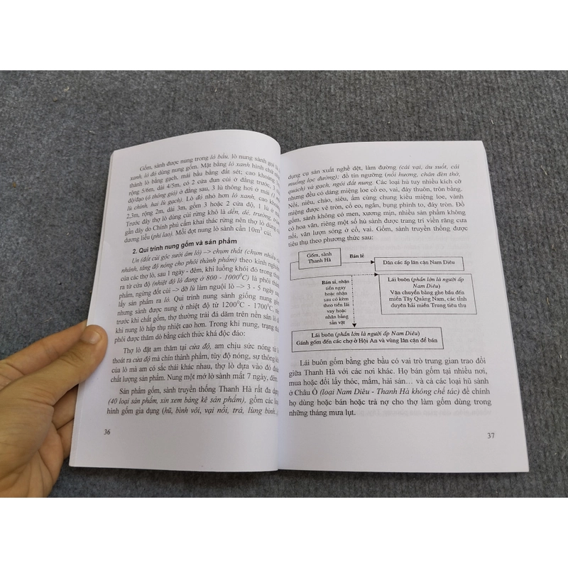 NGHỀ TRUYỀN THỐNG Ở HỘI AN 464410