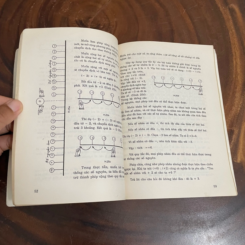 II Tựa sách: Các Phát Minh Toán Học - IRVING ADLER - 1999 462503