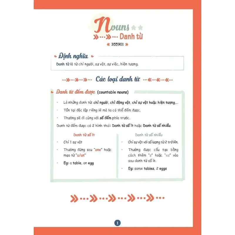 Sổ tay ngữ pháp Tiếng Anh THCS 795813