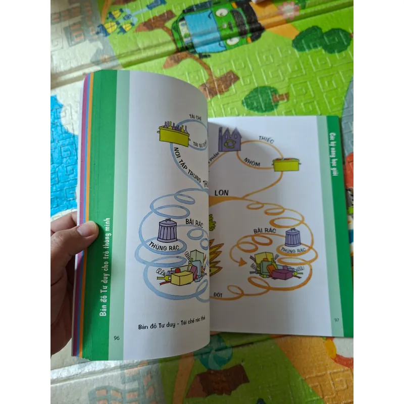 Bản đồ tư duy cho trẻ thông minh 973158