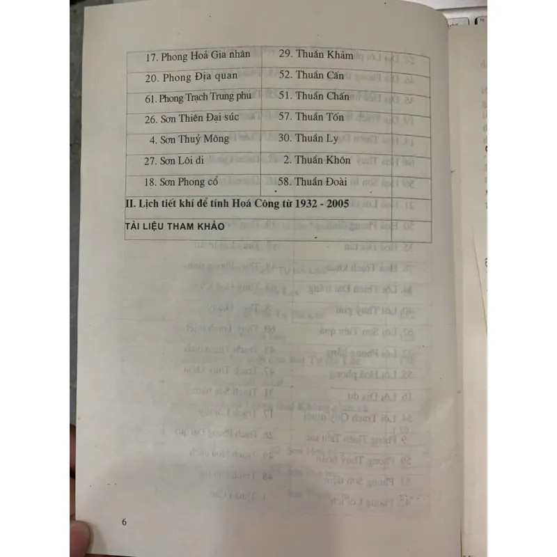 KHÔNG GIAN KINH DỊCH VỚI DỰ BÁO QUA BÁT TỰ HÀ LẠC - BÙI BIÊN HÒA 776715