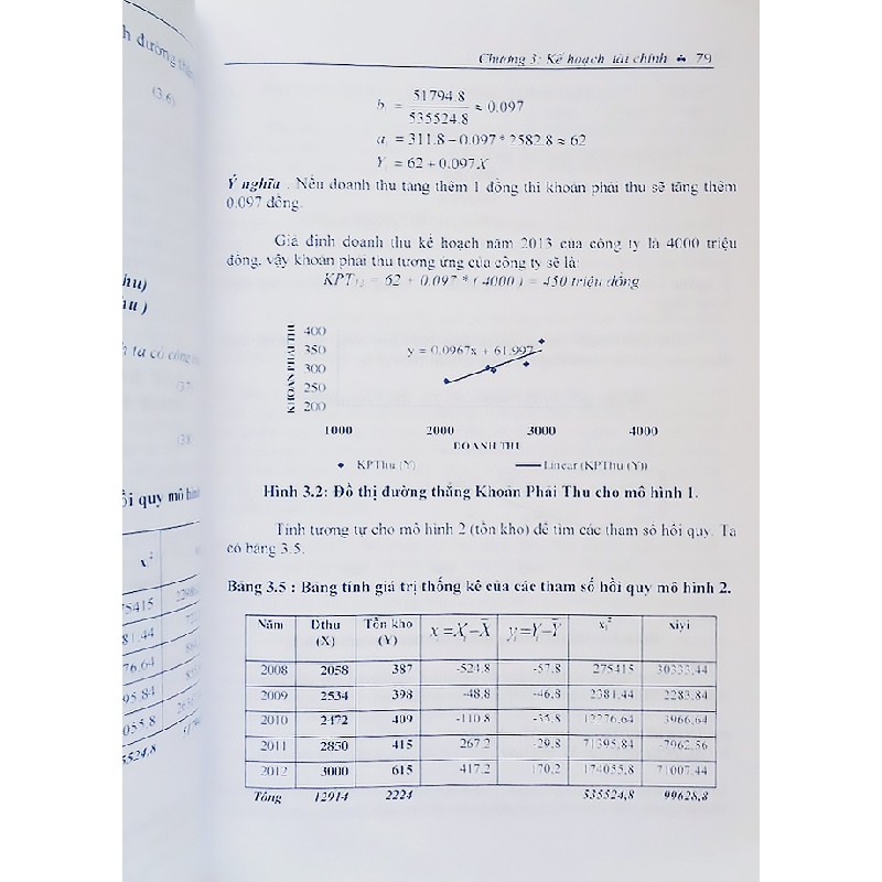 Quản trị Tài chính căn bản 19307